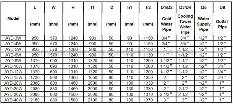 cooling tower capacity calculation